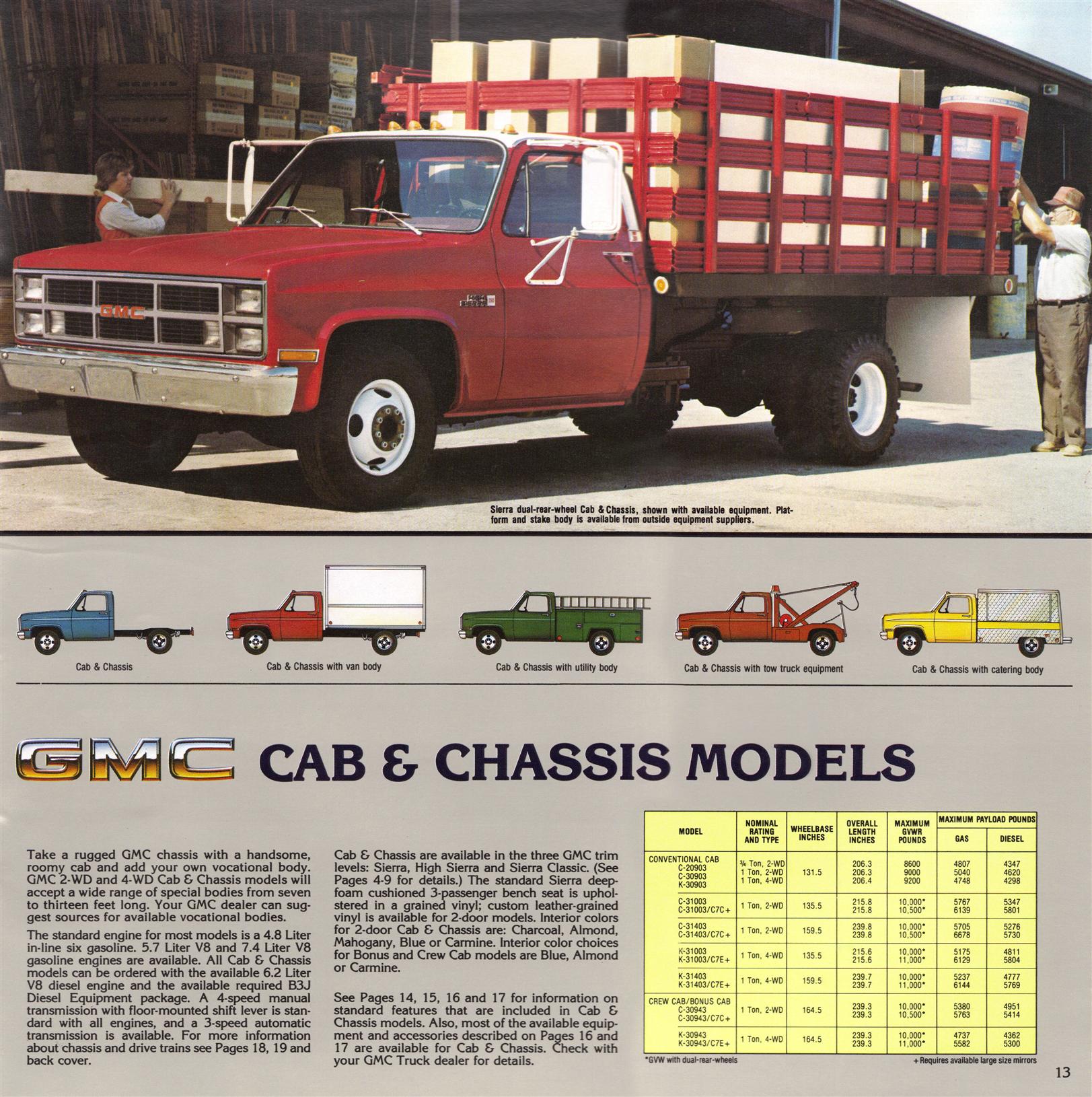 1983 GMC Pickups Brochure Page 4